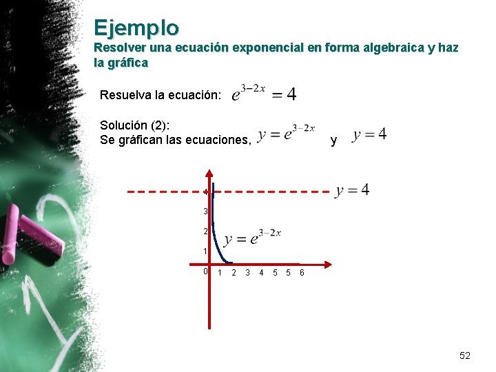 Ejemplo Resolver una ecuación exponencial en forma algebraica y haz la gráfica Resuelva la