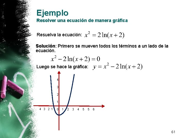 Ejemplo Resolver una ecuación de manera gráfica Resuelva la ecuación: Solución: Primero se mueven