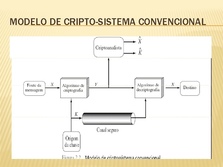 MODELO DE CRIPTO-SISTEMA CONVENCIONAL 