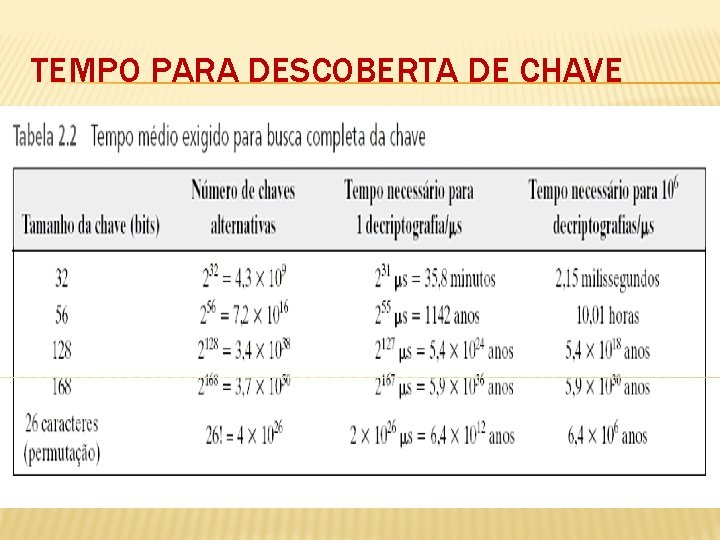 TEMPO PARA DESCOBERTA DE CHAVE 