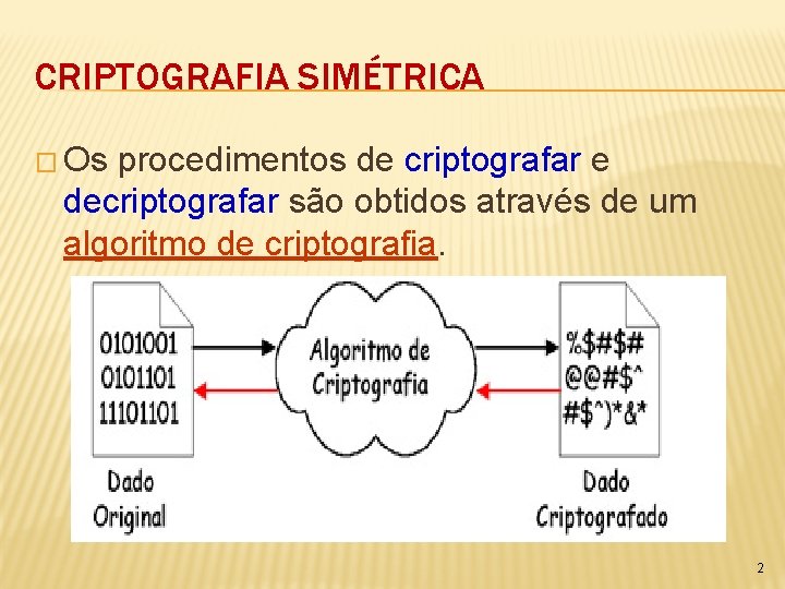 CRIPTOGRAFIA SIMÉTRICA � Os procedimentos de criptografar e decriptografar são obtidos através de um