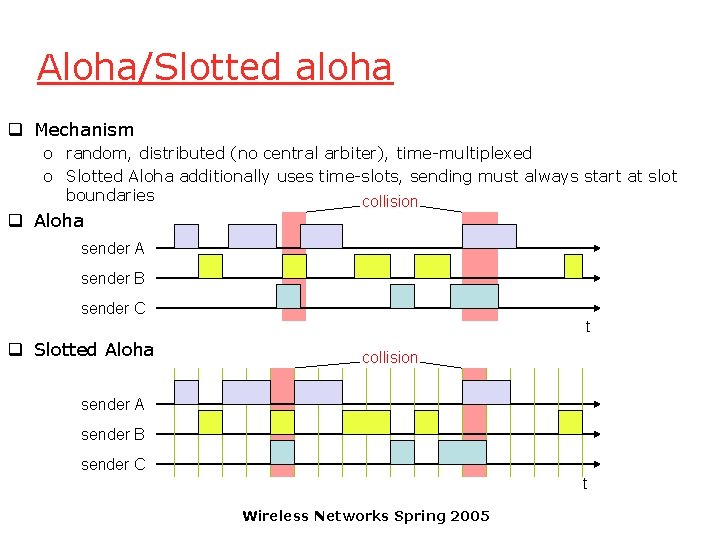 Aloha/Slotted aloha q Mechanism o random, distributed (no central arbiter), time-multiplexed o Slotted Aloha