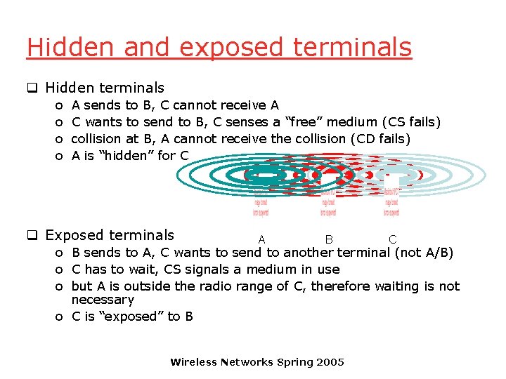 Hidden and exposed terminals q Hidden terminals o o A sends to B, C