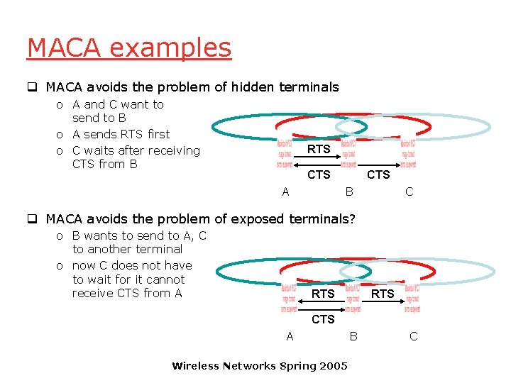 MACA examples q MACA avoids the problem of hidden terminals o A and C