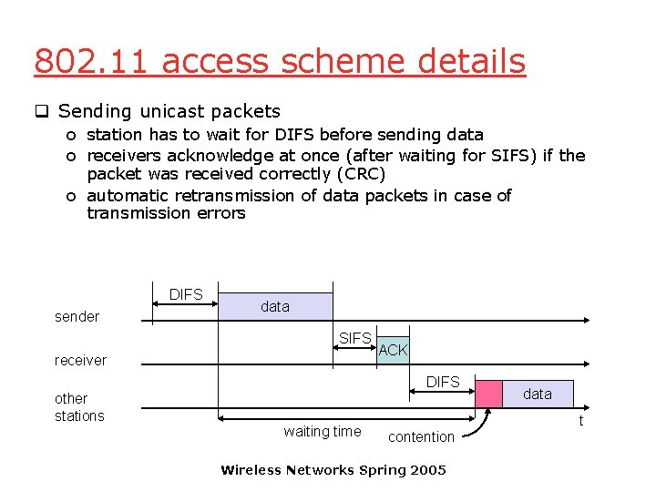 802. 11 access scheme details q Sending unicast packets o station has to wait
