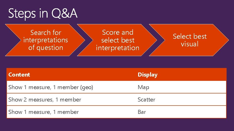 Search for interpretations of question Score and select best interpretation Content Display Show 1