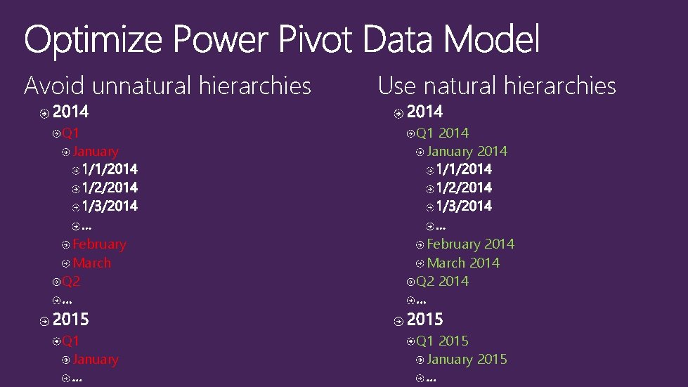 Avoid unnatural hierarchies Use natural hierarchies Q 1 January Q 1 2014 January 2014