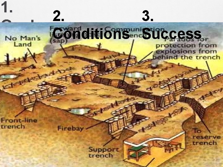1. 2. 3. Goals Conditions Success 