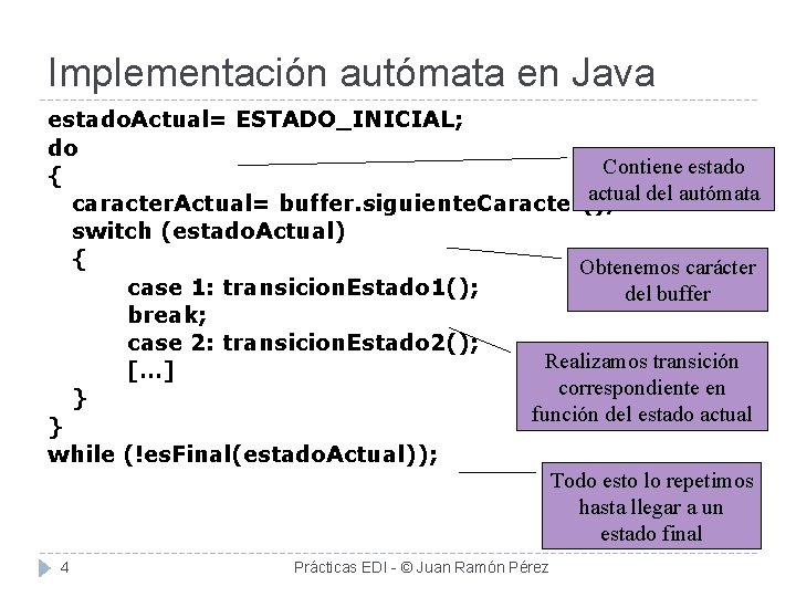 Implementación autómata en Java estado. Actual= ESTADO_INICIAL; do Contiene estado { actual del autómata