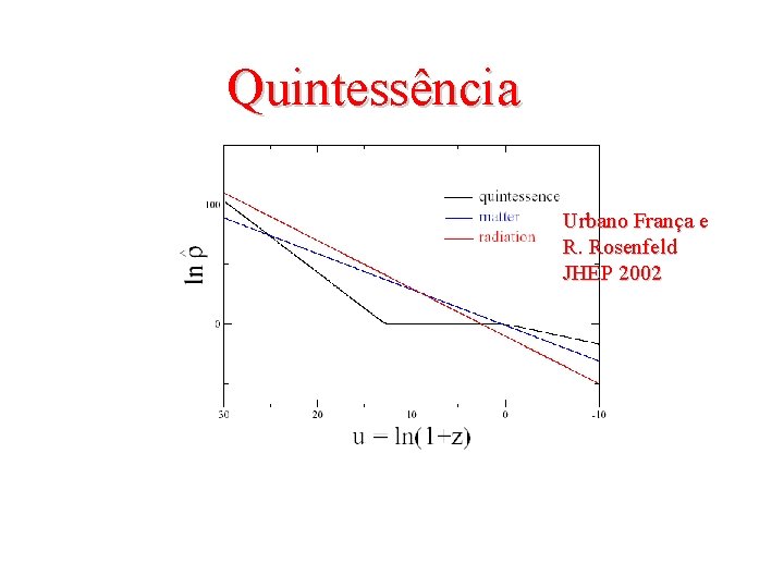 Quintessência Urbano França e R. Rosenfeld JHEP 2002 