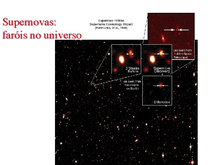 Supernovas: faróis no universo 