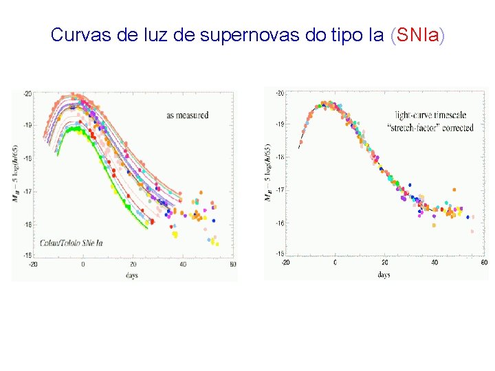 Curvas de luz de supernovas do tipo Ia (SNIa) 