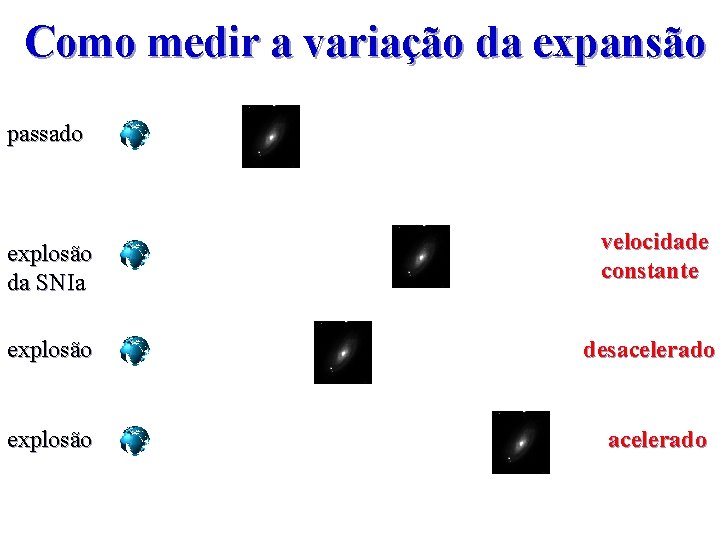 Como medir a variação da expansão passado explosão da SNIa velocidade constante explosão desacelerado