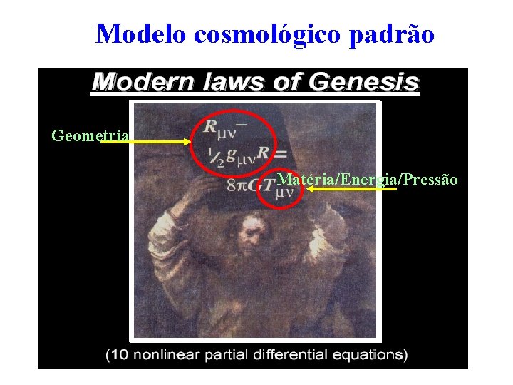 Modelo cosmológico padrão Geometria Matéria/Energia/Pressão 