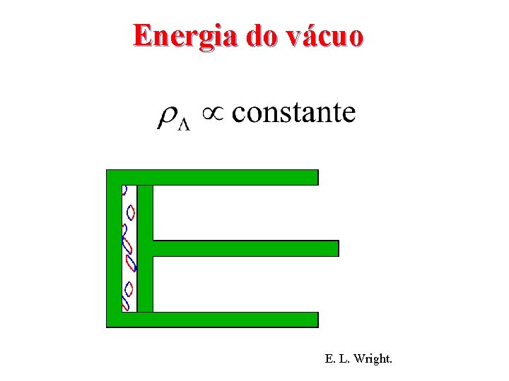 Energia do vácuo E. L. Wright. 