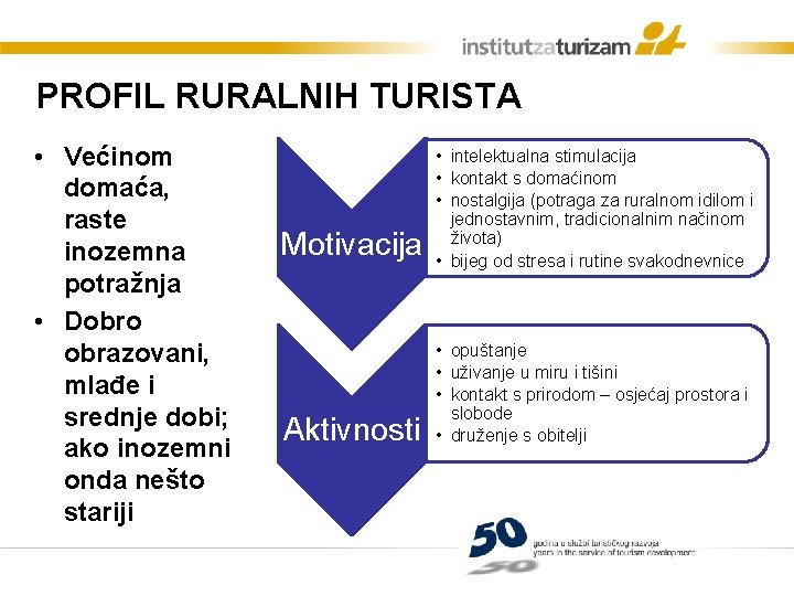 PROFIL RURALNIH TURISTA • Većinom domaća, raste inozemna potražnja • Dobro obrazovani, mlađe i