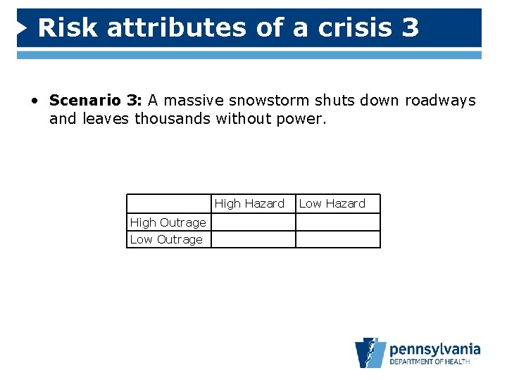 Risk attributes of a crisis 3 • Scenario 3: A massive snowstorm shuts down