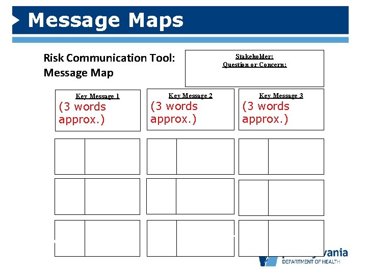 Message Maps Risk Communication Tool: Message Map Key Message 1 (3 words approx. )