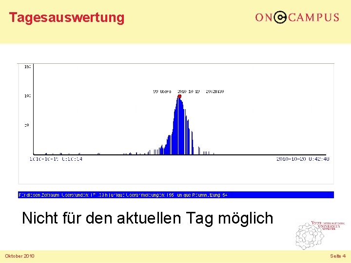 Tagesauswertung Nicht für den aktuellen Tag möglich Oktober 2010 Seite 4 