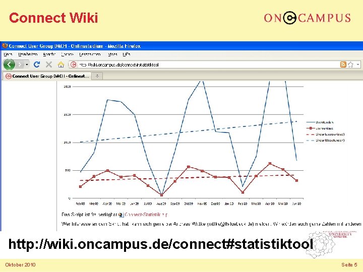 Connect Wiki http: //wiki. oncampus. de/connect#statistiktool Oktober 2010 Seite 5 