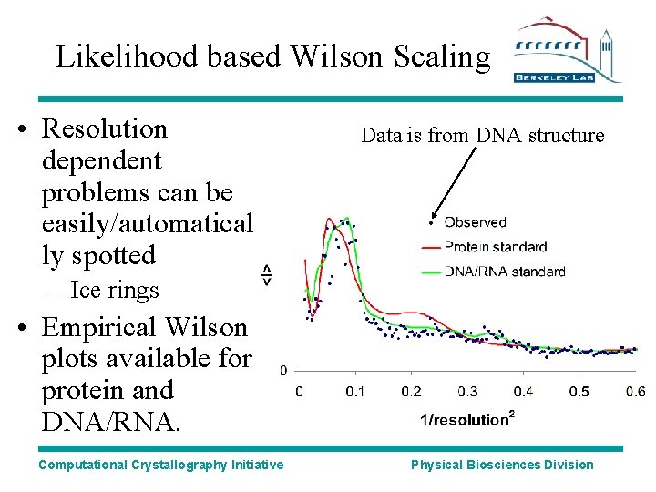 Likelihood based Wilson Scaling • Resolution dependent problems can be easily/automatical ly spotted Data