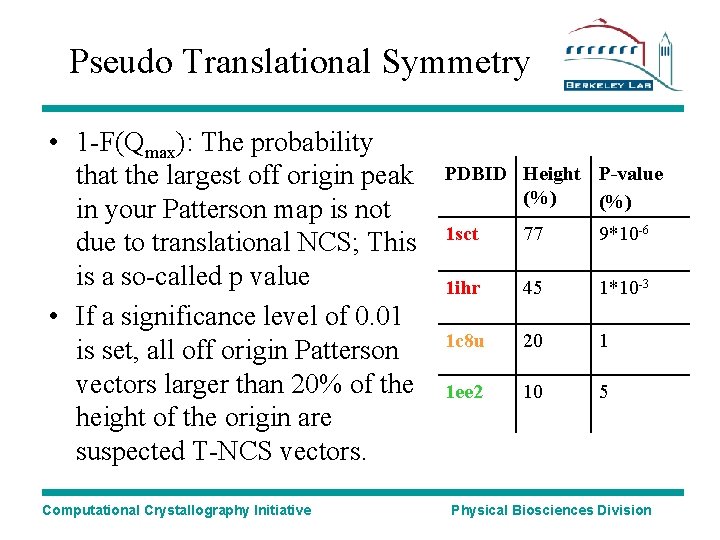 Pseudo Translational Symmetry • 1 -F(Qmax): The probability that the largest off origin peak