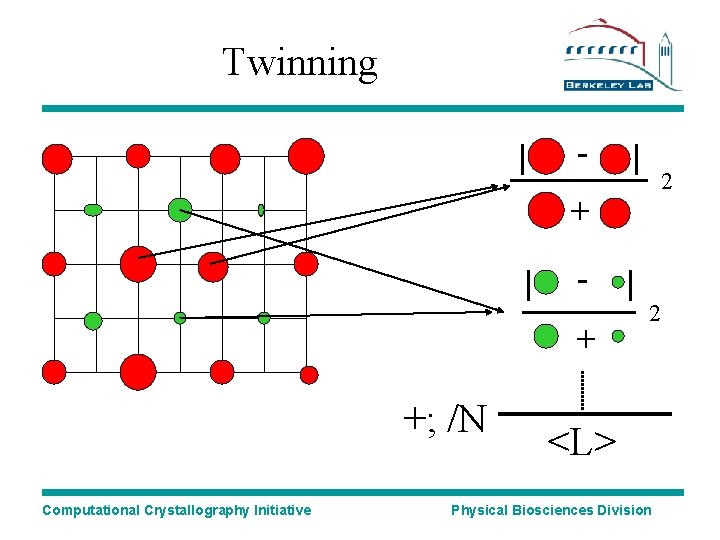 Twinning - 2 + + +; /N Computational Crystallography Initiative 2 <L> Physical Biosciences