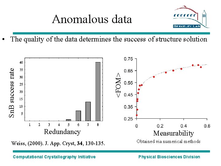 Anomalous data <FOM> Sn. B success rate • The quality of the data determines