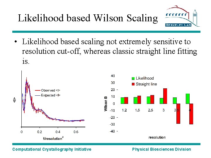 Likelihood based Wilson Scaling • Likelihood based scaling not extremely sensitive to resolution cut-off,