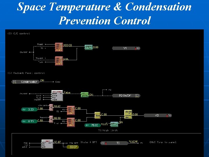 Space Temperature & Condensation Prevention Control 
