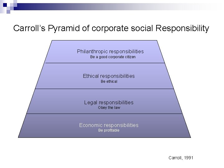 Chapter 17 Purchasing corporate social responsibility and ethics