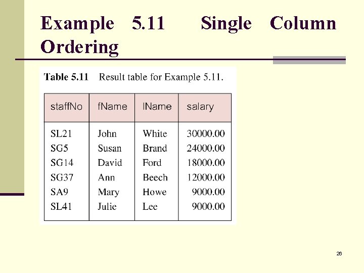 Example 5. 11 Ordering Single Column 26 