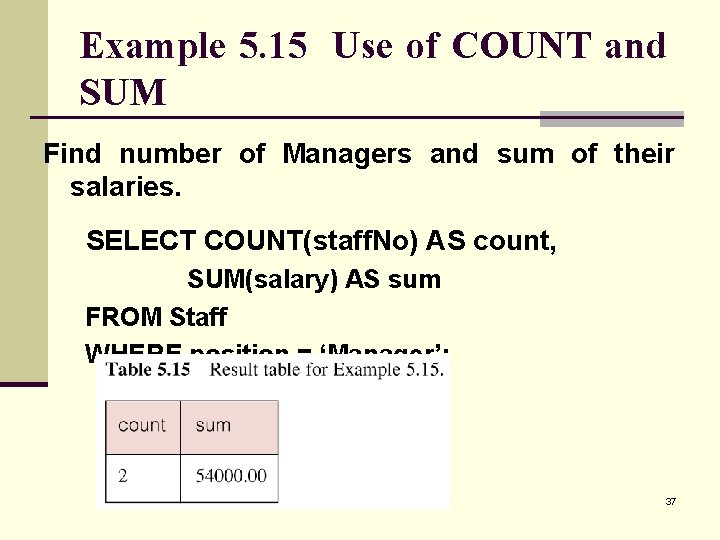 Example 5. 15 Use of COUNT and SUM Find number of Managers and sum