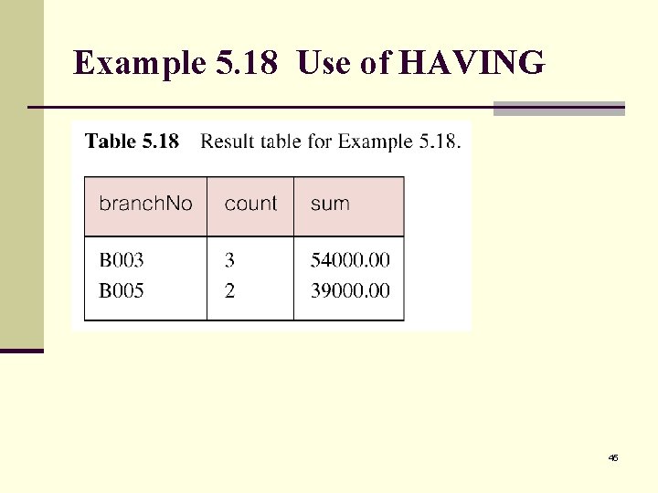 Example 5. 18 Use of HAVING 45 