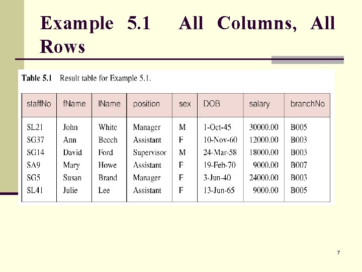 Example 5. 1 Rows All Columns, All 7 