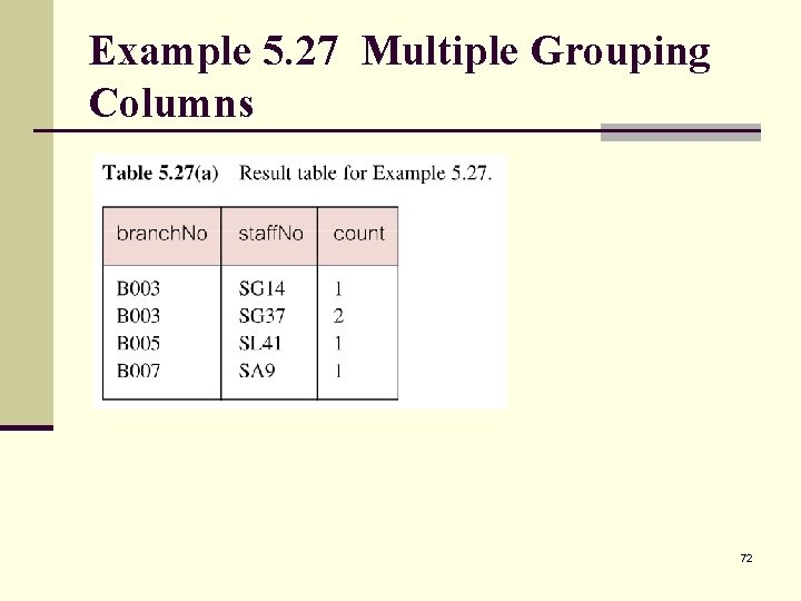 Example 5. 27 Multiple Grouping Columns 72 