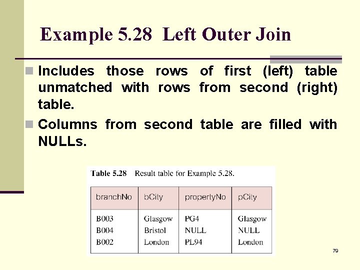 Example 5. 28 Left Outer Join n Includes those rows of first (left) table