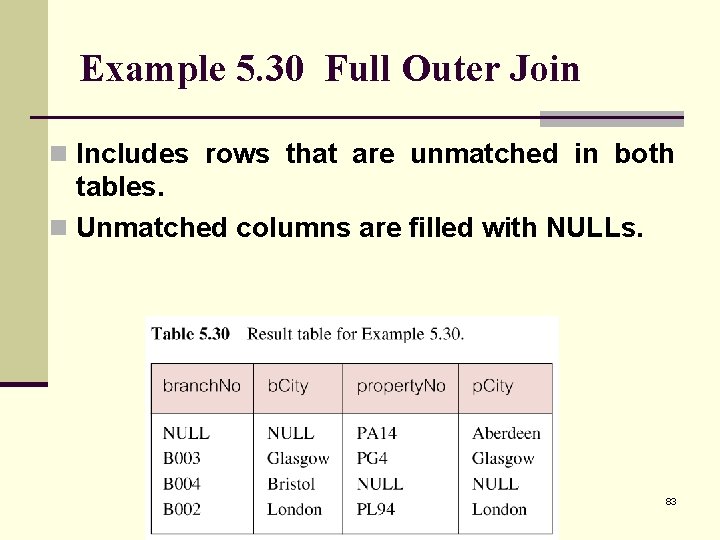 Example 5. 30 Full Outer Join n Includes rows that are unmatched in both