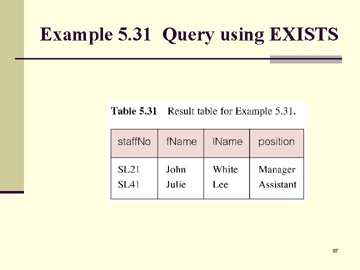 Example 5. 31 Query using EXISTS 87 