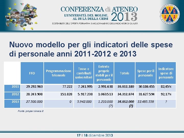 Nuovo modello per gli indicatori delle spese di personale anni 2011 -2012 e 2013