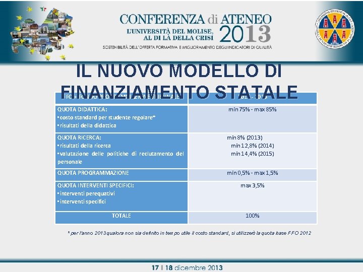 IL NUOVO MODELLO DI FINANZIAMENTO STATALE Titolo relazione FFO + FONDO PROGRAMMAZIONE TRIENNALE 2013