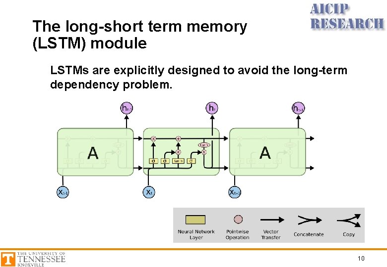 The long-short term memory (LSTM) module LSTMs are explicitly designed to avoid the long-term