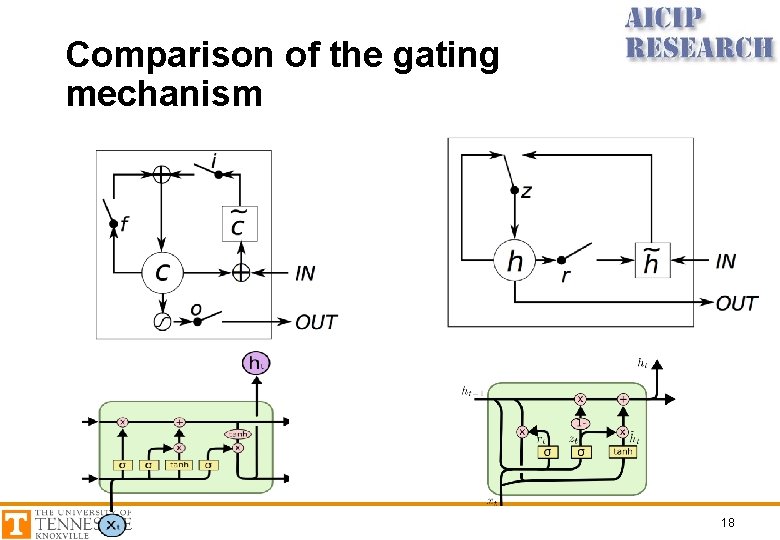 Comparison of the gating mechanism 18 