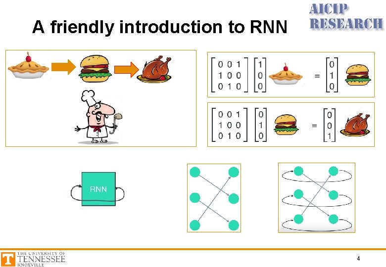 A friendly introduction to RNN 4 