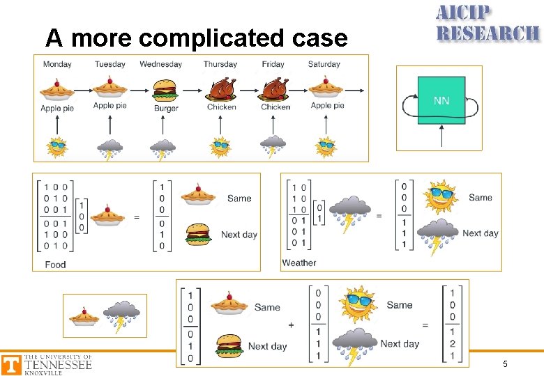 A more complicated case 5 