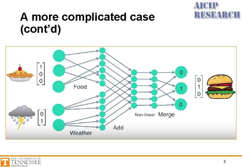 A more complicated case (cont’d) 6 