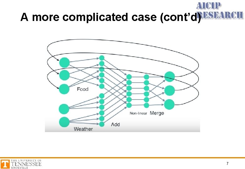 A more complicated case (cont’d) 7 