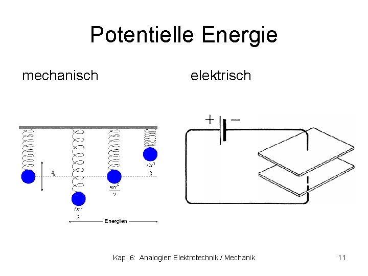 Potentielle Energie mechanisch elektrisch Kap. 6: Analogien Elektrotechnik / Mechanik 11 
