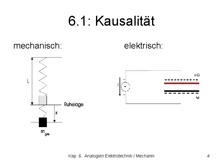 6. 1: Kausalität mechanisch: elektrisch: Kap. 6: Analogien Elektrotechnik / Mechanik 4 