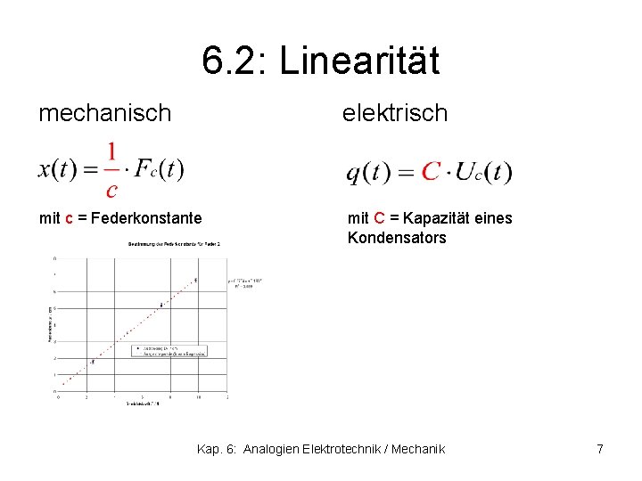 6. 2: Linearität mechanisch elektrisch mit c = Federkonstante mit C = Kapazität eines